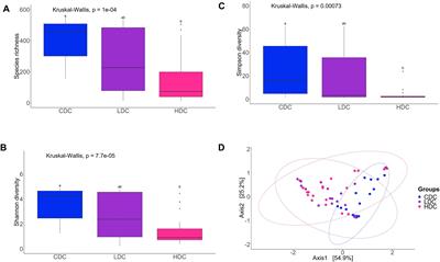 Macroalga-Derived Alginate Oligosaccharide Alters Intestinal Bacteria of Atlantic Salmon